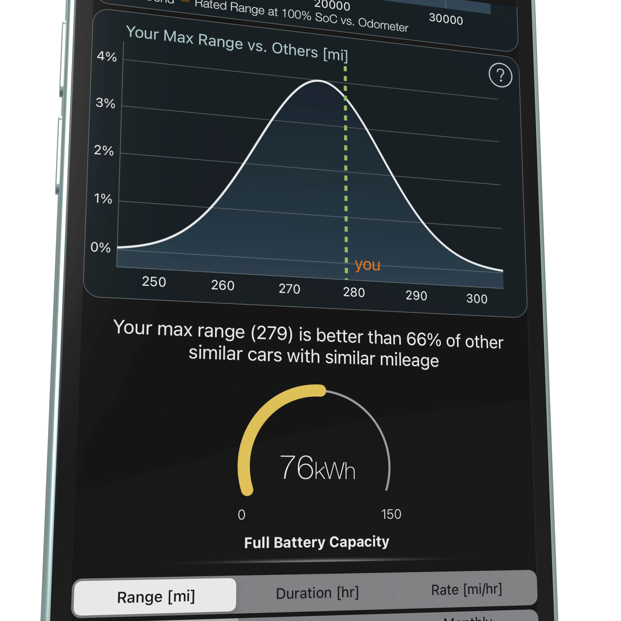 Stats for Tesla battery health analytics