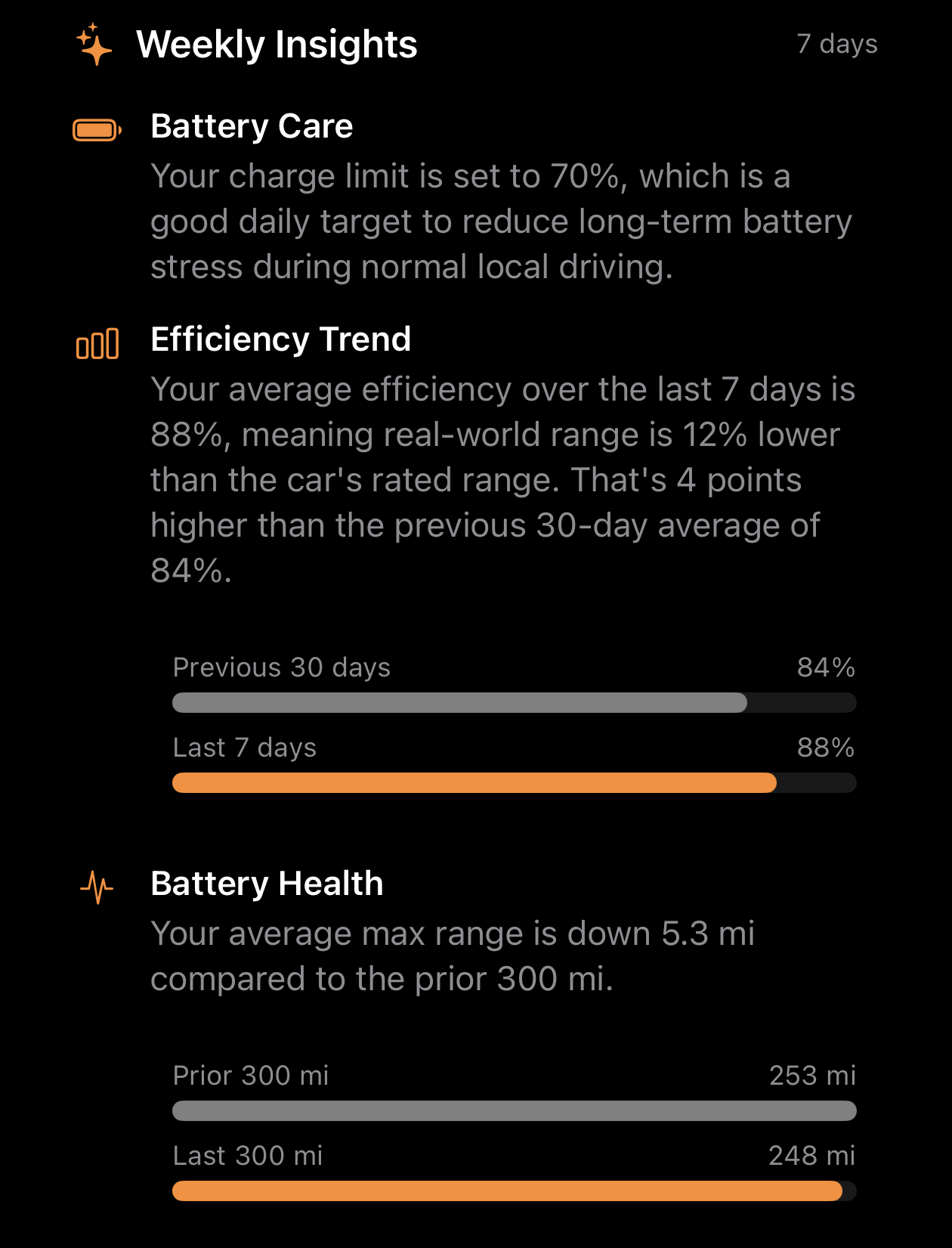 Stats for Tesla Weekly Insights feature