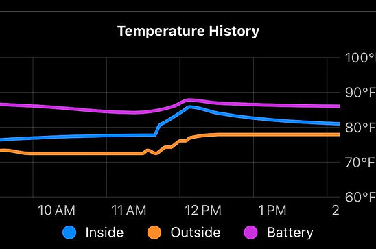 Battery temperature history in Stats for Tesla