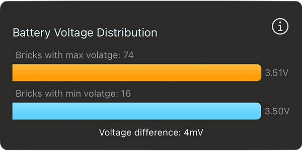 Battery voltage range in Stats for Tesla