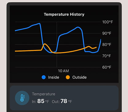 Inside and outside temperature history in Stats for Tesla